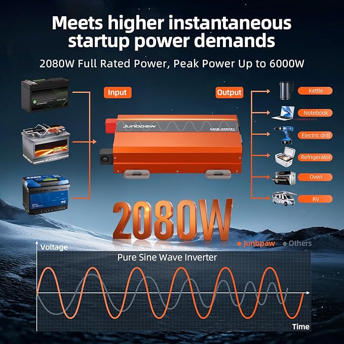 2080W Pure Sine Wave Inverter, 12V DC to 110V/120V AC, 6000W Peak, 5V/2.1A USB, Quiet Fan, Capacitor, Off-Grid Solar Power for RV, Camping, Emergency, Truck (LGE-24-2080TI)