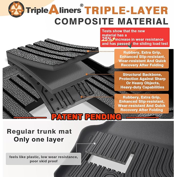TripleAliners Trunk Mat All Weather Liners Compatible with 2025 Nissan Kicks Interior Accessories Custom Fit Anti-Slip TPE Full Coverage Protection Rear Trunk Floor Mat (S Trim Level ONLY)