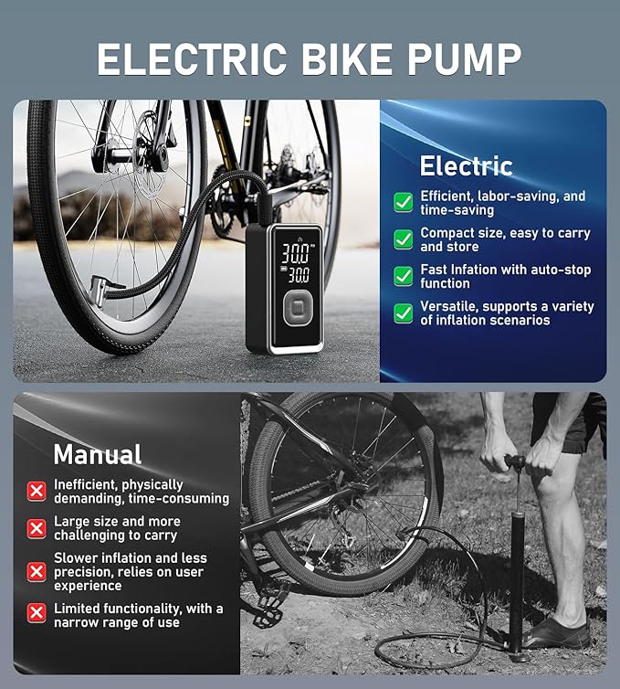 Tire Inflator Portable Air Compressor, 150PSI Cordless Mini Air Pump with Digital Pressure, Bike Pump, 3X Fast Inflation Tire Inflator for Car, Motorcycle, Bike, Ball-LED Light and Auto Shut-Off