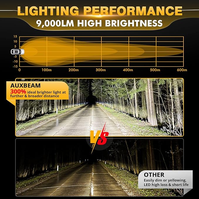 Auxbeam P4 Series 4 Inch 90W Round LED Offroad Lights, Spot Beam LED Pods Off-Road Spotlights, 4x4 4WD Driving Light Bar A-Pillar Bumper Grille Hood Mount, Pair