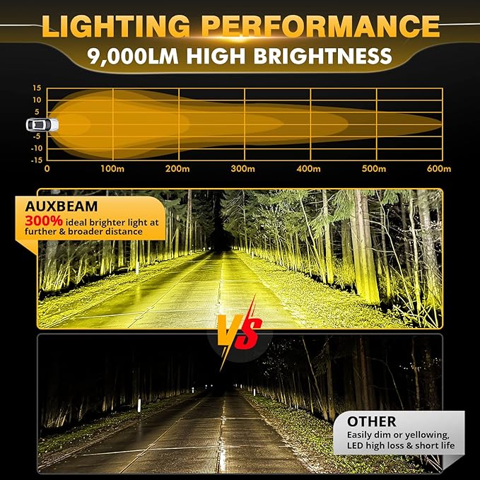 Auxbeam P4 Series LED Amber Fog Lights, 4 Inch 90W Yellow Round Offroad Light Bar, Spot Beam Off Road LED Pods Bumper Ditch Lights, for Trucks Car Motorcycle UTV, Pair