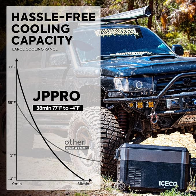 ICECO JP40 Pro 12 Volt Car Refrigerator, Portable Fridge Freezer for Camping, Car Fridge Powered by SECOP, 12V refrigerator for Car & Home, DC 12/24V, AC 110/240V, Multi-directional Lid