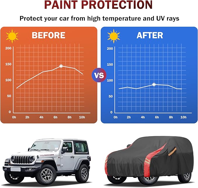 Car Cover Automobiles Waterproof All Weather for for Sports Coupe Fit Coupe BMW 6 Series/7 Series/i7,Chevrolet Bel Air/Chevelle,Dodge Challenger etc.(See Size Chart)