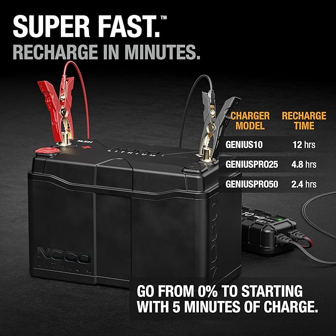 NOCO Lithium NLX31: 12V Dual-Purpose LiFePO4 Lithium-Ion Battery - 120Ah Deep-Cycle and 1600A Group 31 Starter Battery - UL Listed - Built-In Dynamic BMS
