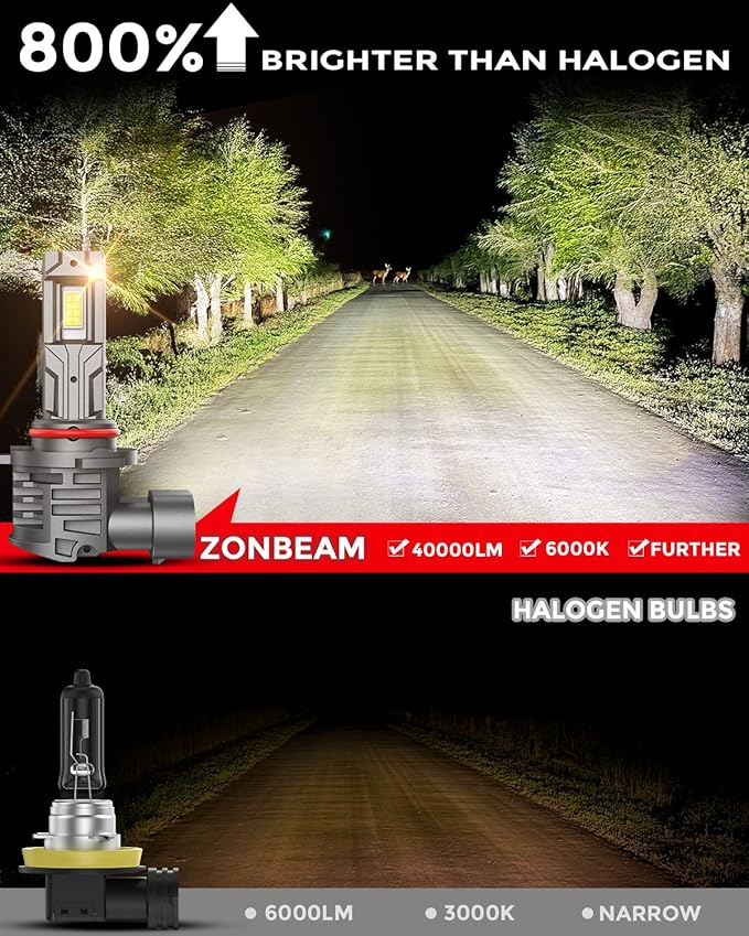 9006 Light Bulbs [Super Bright] 40000lm 800% Brightness Fog Lights Bulbs Real 1:1 Mini Size Design, 6000k Cool White，Pack of 2
