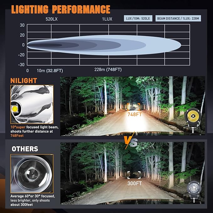 Nilight LED Light Pods 2 PCS 3" Spot Round Offroad Driving Auxiliary Fog Lights 1065LM Built-in EMC w/18AWG DT Wiring Harness Kit for Motorcycle SUV ATV Truck Boat