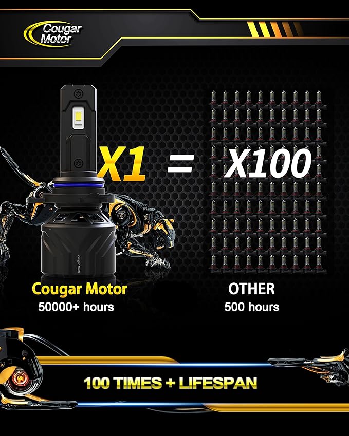 Cougar Motor 9012 Bulbs, HIR2 Fog Lights 6500K White Non-Polarity 9012 Fog Bulb or Off-Road Use Plug and Play - Pack of 2