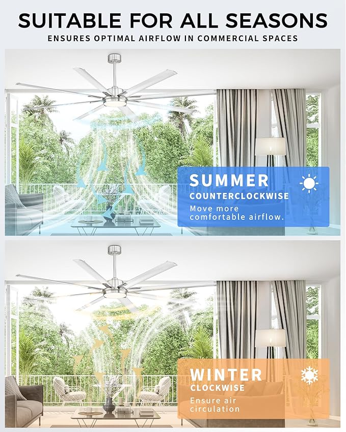84 Inch Industrial Ceiling Fans with Lights and Remote,Extra Large Indoor/Outdoor Ceiling Fan with 8 Aluminium Metal Blades,Brushed Nickel Ceiling Fan,CF04BN-84