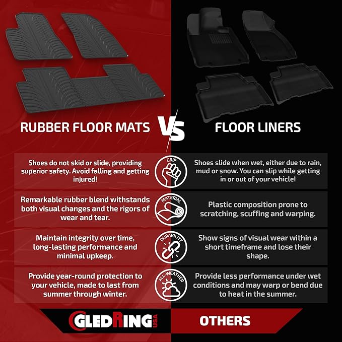 GledringUSA Custom Fit All-Weather Rubber Floor Mats Intended for Land Rover Range Rover Evoque (L551) 2019-2025, No Trimming Required, Protects from Rain, Mud, & Snow