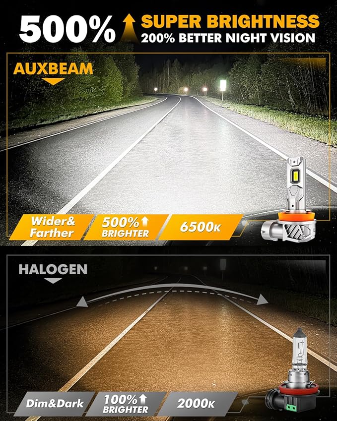 Auxbeam 9005 H11 Fog Light, Super Bright 1:1 Mini Size 6500K White, H8 H9 HB3 Fanless Replacement For Off-road Use Or Powersports, Plug and Play, Pack of 2
