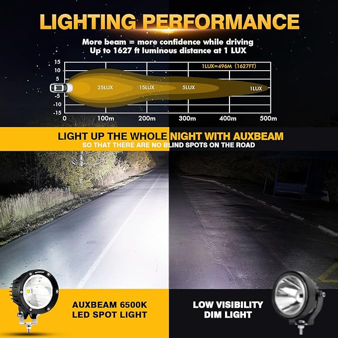 Auxbeam C4 Series Spot Beam LED Pod Lights, 4 Inch 72W Round Off-Road Lighting Automotive Bumper Spotlights, A-Pillar Fog Round Offroad Lights for Truck Jeep ATV Motorcycle, Pair