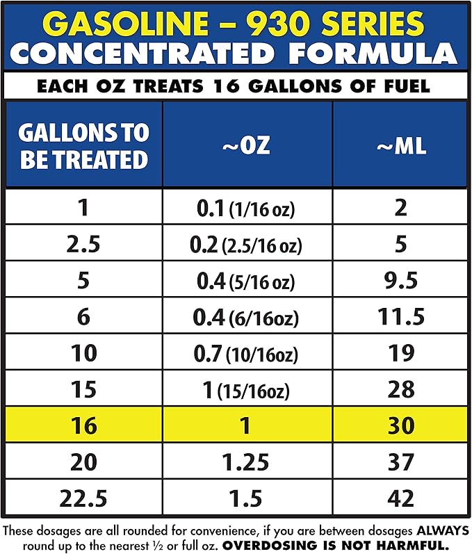 STAR BRITE Star Tron Enzyme Fuel Treatment Concentrate, 128 Fl. Oz. – Treats up to 2,048 Gallons – Rejuvenate & Stabilize Old Gasoline, Cure Ethanol Problems, Improve MPG, Reduce Emissions, 1 gallon, Blue