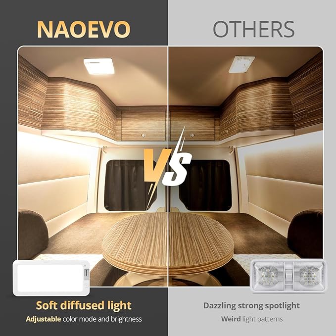 NAOEVO RV Lights Interior 2070LX, 1500LM RV LED Lights Interior 12V, Camper Lights Interior with 3 Color and Stepless Dimming, Energy-efficient RV Ceiling Light for Trailer Boat Car(6Pack, 2900-6500K)