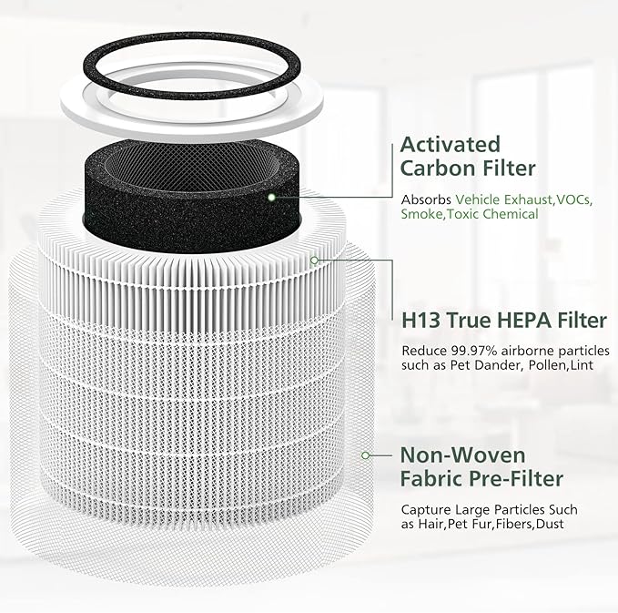 Core 400S Replacement Filter for LEVOIT Core 400S Smart WiFi Air Purifie-r, Core 400S-RF 3-in-1 True HEPA Activated Carbon Pre-Filter, LRF-C401S-WUS, 1 Pack