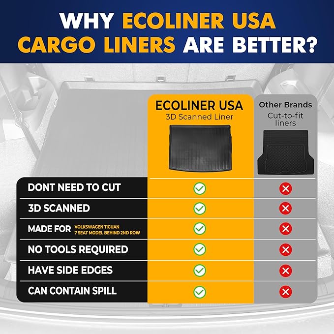 Premium Cargo Liner for Volkswagen Tiguan 5 & 7 Seat Models Trunk Layout Behind 2 Row 2018-2024 - Custom Fit Car Trunk Mat - All-Season Black Cargo Mat - 3D Shaped Laser Measured Trunk Liners