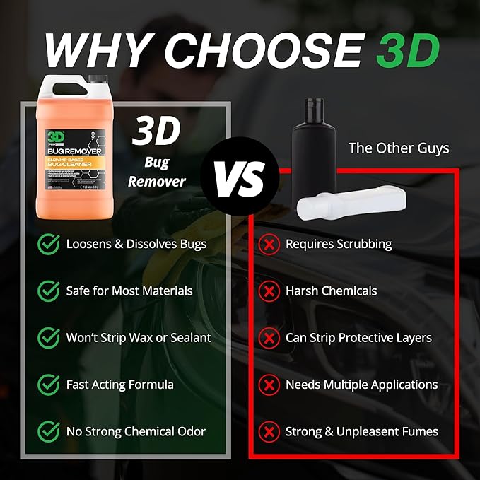 3D Bug Remover - All Purpose Exterior Cleaner & Degreaser to Wipe Away Bugs on Plastic, Rubber, Metal, Chrome, Aluminum, Windows & Mirrors, Suitable for use on Car Paint, Wax & Clear Coat (Gallon)