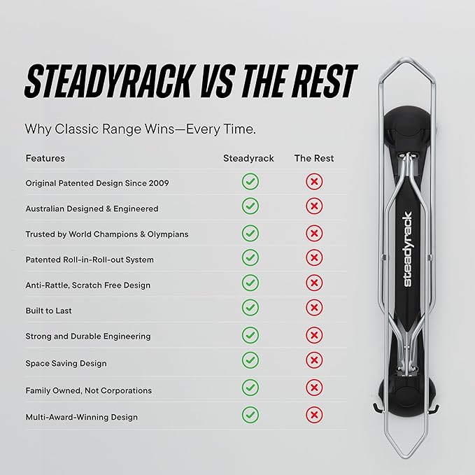 Steadyrack Bike Rack for Road Bikes - The Original Wall Mounted Vertical Bike Storage - Fits Narrow Tires - Space Saving Pivot Design - Heavy-Duty Steel Rack for Indoor Garage, Apartment or Home Use