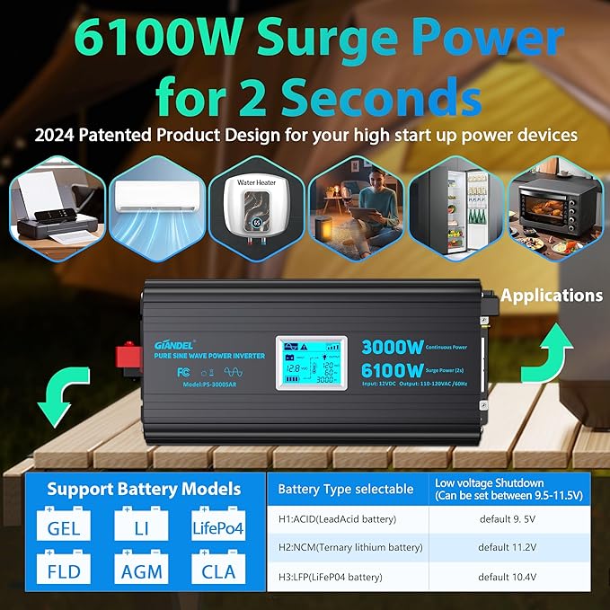 3000 Watt Power Inverter Pure Sine Wave with 6100Watt Surge for 2S 12V DC to 120V AC Converter,UL Listed GFCI outlets, Lithium Battery Compatible for RVs,Off-Grid Solar Power Inverter by GIANDEL