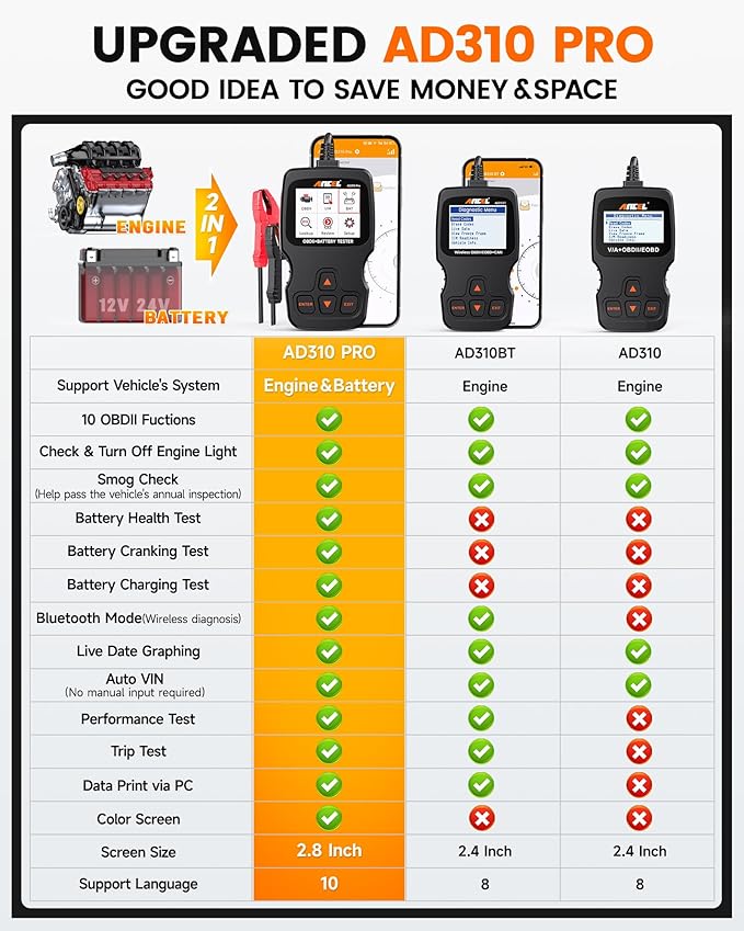 ANCEL AD310 Pro OBD2 Scanner Diagnostic Tool & Car Battery Tester & Bluetooth OBD2 Reader, Check Engine Code Reader for Car with Lights Reset Live Data, 12V 24V Battery Charging/Cranking System Test