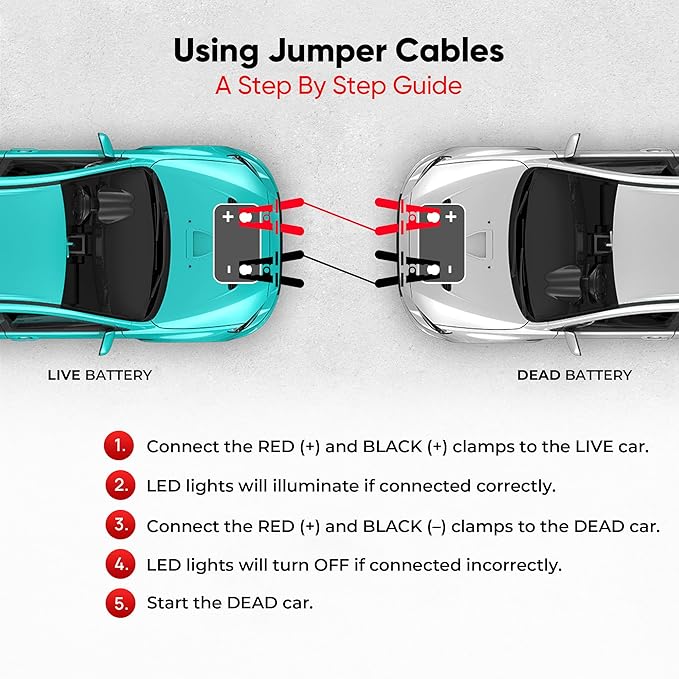 Illumi Heavy Duty Jumper Cables Kit - 12FT, 6GA Jump Cable for Car, Truck - W/LED Indicators for Night Use, Reverse Polarity Protection, Copper Wire - Traditional Front-to-Front Design