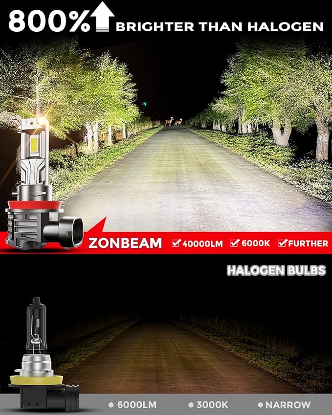 [2025 Upgrade] H 11 Led Bulbs, [latest & Brightest] 40000lm 800% Brightness Fog Lights Bulbs Real 1:1 Mini Size Design, 6000k Cool White，Pack of 2