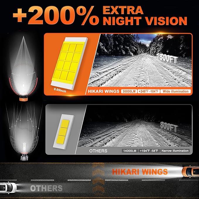 HIKARI WINGS H11/H8/H9 LED Fog light, 30000LM Pure White 6000K LED Bulbs, Plug & Play IP68 Waterproof Pack of 2