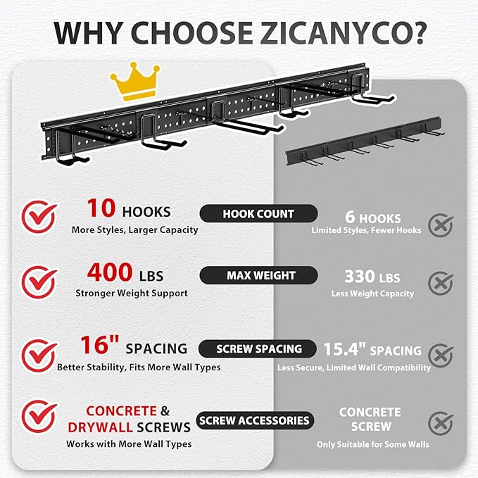 Garage Tool Organizer Wall Mount 48 inches with 10 Adjustable Heavy-Duty Hooks, Garage Organization, Garden Tool Storage Rack for Garage, Yard, and Shed, Holds Up to 400 lbs