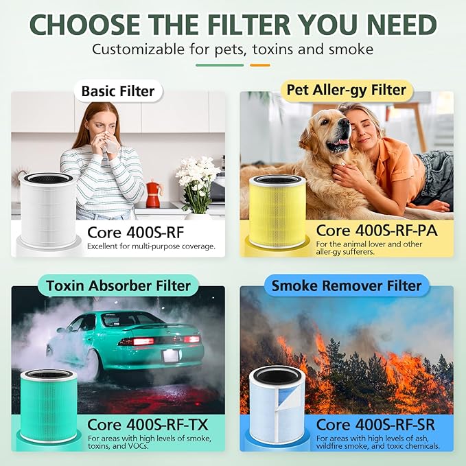 Core 400S Toxin Absorber Replacement Filter for LEVOIT Core 400S Smart WiFi Air Purifie-r, 3-in-1 HEPA Activated Carbon Filter, Core400S-RF-TX (LRF-C401-GUS), Green, 2 Pack