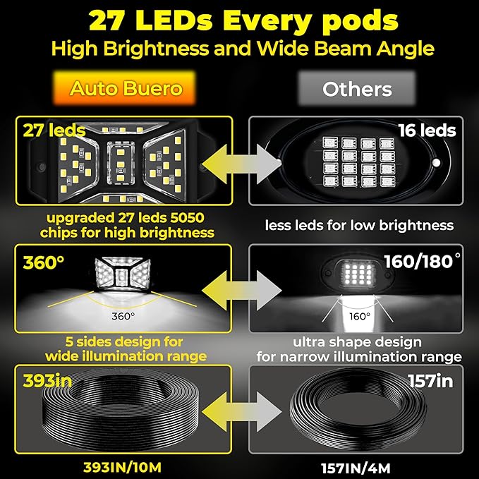 8 Pods 216 LEDs White Rock Lights with 11yd/10M Extension Wire, 6000K Super Bright Underglow Light, Waterproof IP67, 360° Full Angle Illuminate Rock Lights for Trucks Jeep UTV ATV SUV Boats