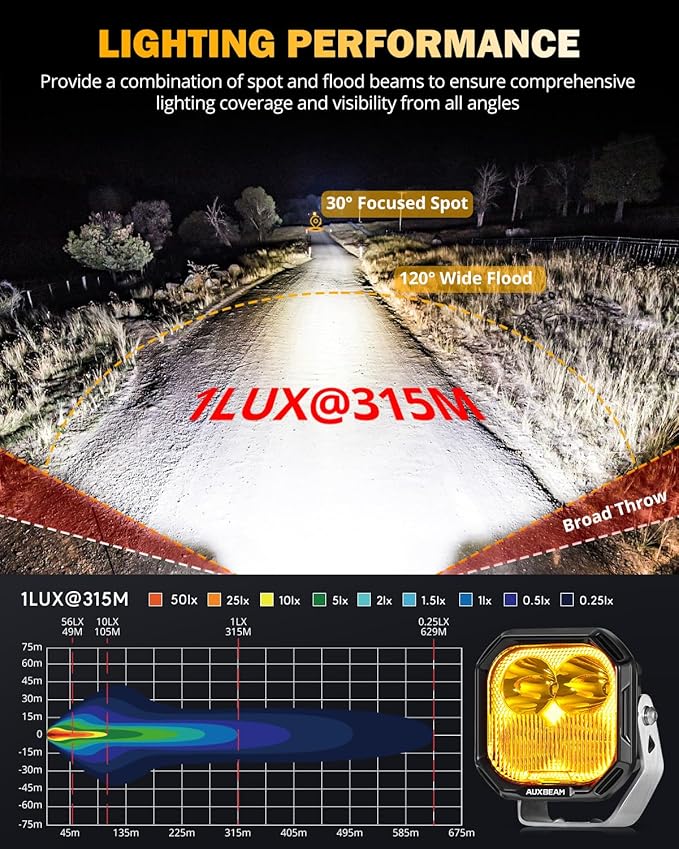 Auxbeam Color Play Series 3 Inch LED Pods, Offroad Light with Amber/White DRL & Turn Signal 100W Spot Flood Combo Beam Off Road Lighting Fog Cube Ditch Light Bar for 4x4 Jeep Truck, 2 Years Warranty