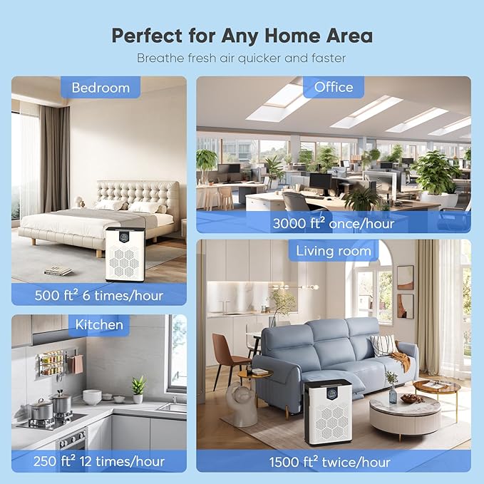 Air Purifiers for Home Large Room Up to 3000 Ft² with 2xH14 HEPA Filters, Air Purifiers for Pets Bedroom with Washable PreFilters, 2 TIMES Purification Speed In Turbo Mode for Dust, Hair, Odor