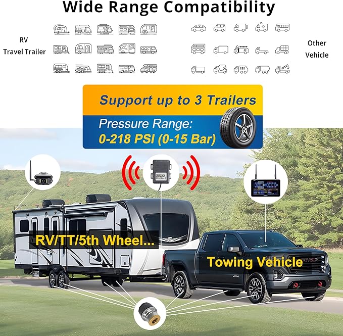 Haloview Byte Tango BT7 TPMS with 4 Sensors 1080P Wireless Backup Camera Monitor with Integrated Rv Tire Pressure Monitoring System, Ideal for RV Truck Trailer Camper TPMS-4