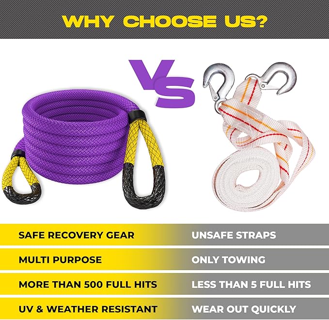 MiolleGear Kinetic Recovery Tow Ropes for Any Recovery Situation (Purple/Yellow, 3/4x20)