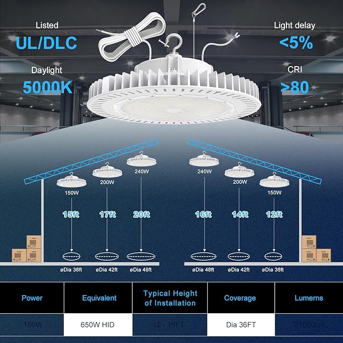 150W LED High Bay Light, AC100-277V 21,000LM 0-10V Dimmable (Equiv. to 650W HID/HPS) UL Listed IP65 Waterproof 5000K UFO LED Shop Lights for Warehouse Factory Gym Area Light