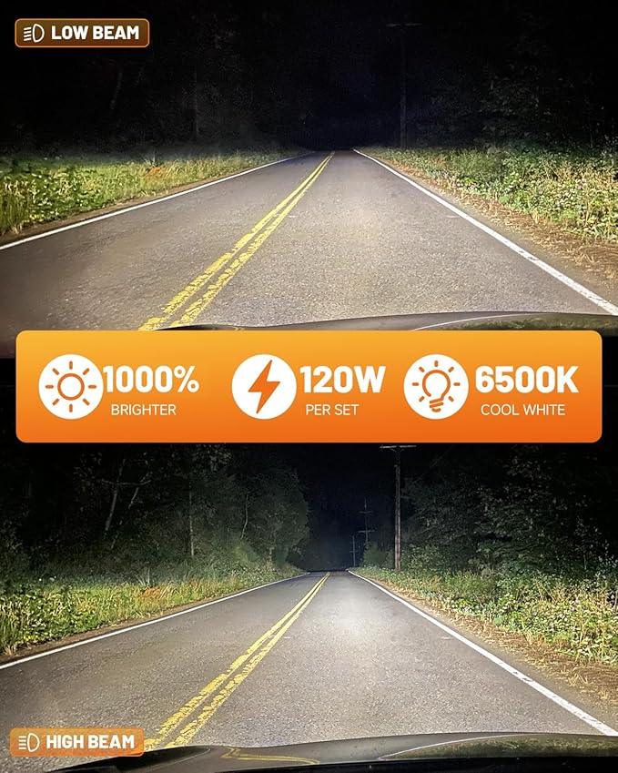 Fahren 9003/H4 LED Bulb, 46000LM 10X Super Brighter & Perfect Beam Pattern, Ultra Brighter HB2 Fog Bulbs, No Adapter Required, Pack of 2
