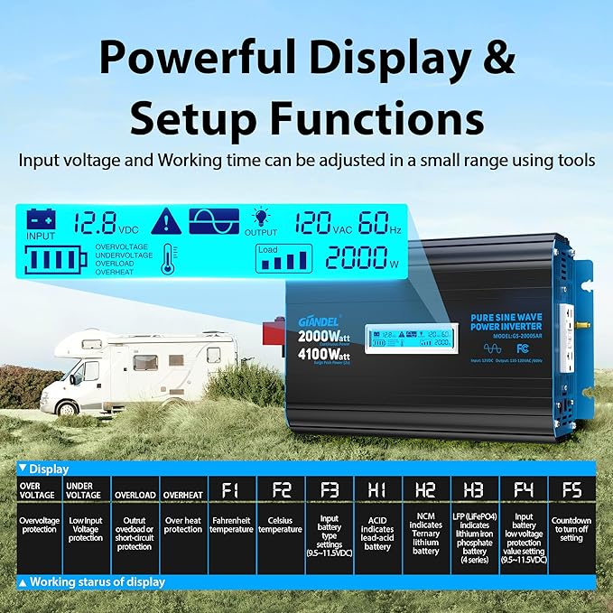 GIANDEL 2000 Watt Pure Sine Wave Power Inverter 12V DC to 120V AC,4100W Surge Peak Power,UL Listed GFCI Outlets,FCC Approved,USB-C36W,Remote with Battery Monitor for RVs,Campers,Off Grid Solar Setup