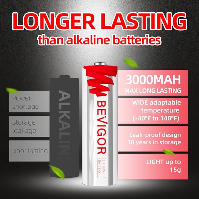 BEVIGOR Lithium Batteries AA Size, AA Battery 4 Pack, 3000mAh Double A Batteries, 1.5V Double A Battery, Longer Lasting Lithium Iron Batteries for Flashlight, Toys, Remote Control【Non-Rechargeable】