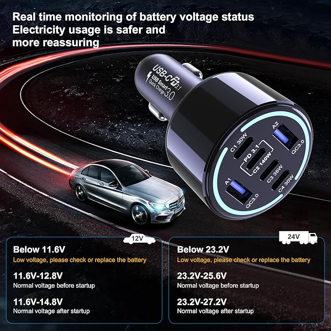 CHIPOFY 300W USB C Car Charger, 6 Ports (4 USB C + 2 USB A) - PD3.1 140W PPS 45W QC 60W Super Fast Charging Car Adapter for MacBook Laptop, iPhone 16 15 Pro Max, iPad, Galaxy S25/S24 Ultra etc