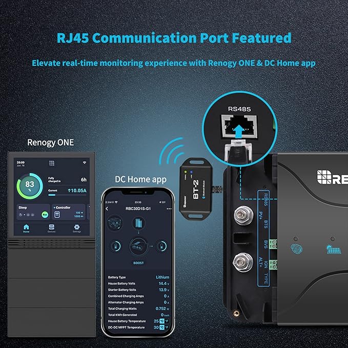 Renogy 12V 30A DC to DC Charger with MPPT & Multi-Stage Charging - Smart On-Board Battery Charger for Solar/Alternator Input - Charges Lithium, AGM, Gel, Flooded Batteries in RVs, Cars, Marine