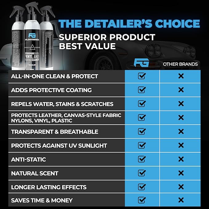 Leather Interior Car Cleaner & Detailer (8oz) - Hydrophobic Textile, Nylon, Carpet - All Purpose Auto Upholstery Cleaner & Protectant - incl. 2 Microfiber Towels