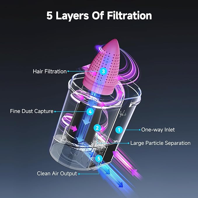 uwant Bed Cleaner with 16Kpa Suction Metal Roller 253.7nm Uv-c Light Mattress Vacuum Cleaner 36000RPM/Min 149℉ Heating HEPA Filter&Ultrasonic Mattress Vacuum for Sofa, Pillow, Bed Throws, Grey