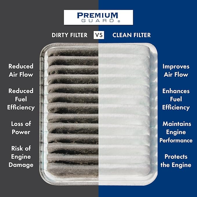 PG Engine Air Filter PA99209 | Fits 2017-2025 Chrysler Pacifica, 2020-2025 Voyager, 2021-2025 Grand Caravan