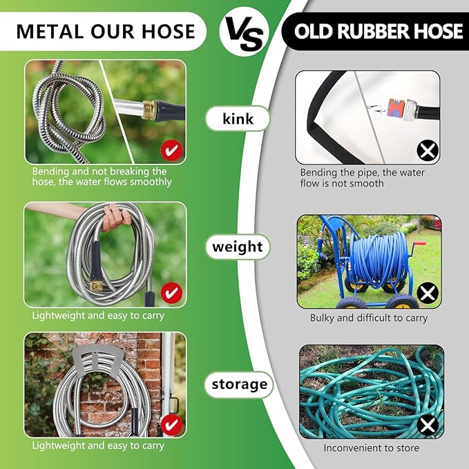 Sunfiier Short Garden Hose 5 Ft – Extension Leader Hose-304 Stainless Steel Water Hose, Flexible Small Extender Hose for Garden, Outdoor Use (5 FT)