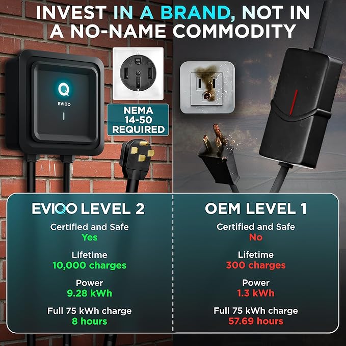 EVIQO Level 2 EV Charger - 48 Amp EV Charger Level 2-240V Electric Vehicle Charging Stations - Smart Wall EV Chargers for Home LEVEL2 - NEMA 14-50/Hardwired - 11.5kW EVSE J1772, Energy Star/UL