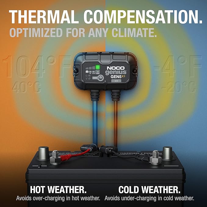 NOCO Genius GEN5X1: 1-Bank, 5A Onboard Battery Charger - 5A Per Bank, 12V Waterproof Marine Charger with Overcharge Protection & Temperature Compensation – for Lead-Acid & Lithium Batteries
