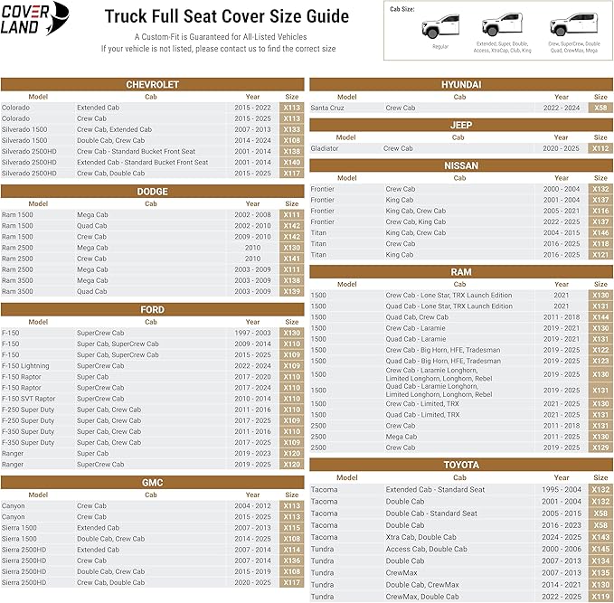 Coverland Custom Car Seat Covers Compatible with 2019-2025 RAM 1500 Crew Cab - Premium Leather Non-Slip Memory Foam Waterproof Cover Interior Protector Full Set-Dark Gray [See Size Chart-Size X122]