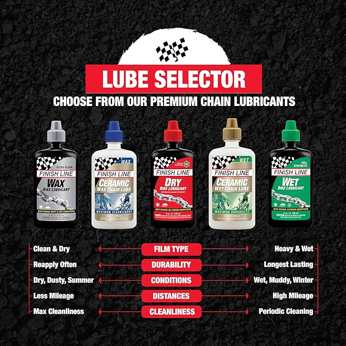 Finish Line WET Bike Lubricant Squeeze Bottle, 8 oz.