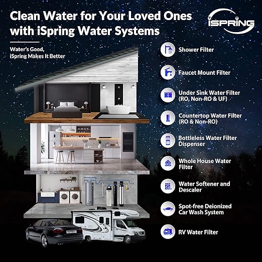iSpring FD25B Deionized Water Filter for Spotless Car Wash System, Fits WGB22BD Deionized Water System for Car Wash, 4.5” x 20”